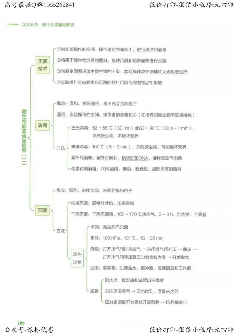 2023新高考生物核心考点基础知识妙招（336页）_高中三年全科资料_高中_高中知识点整理_生物