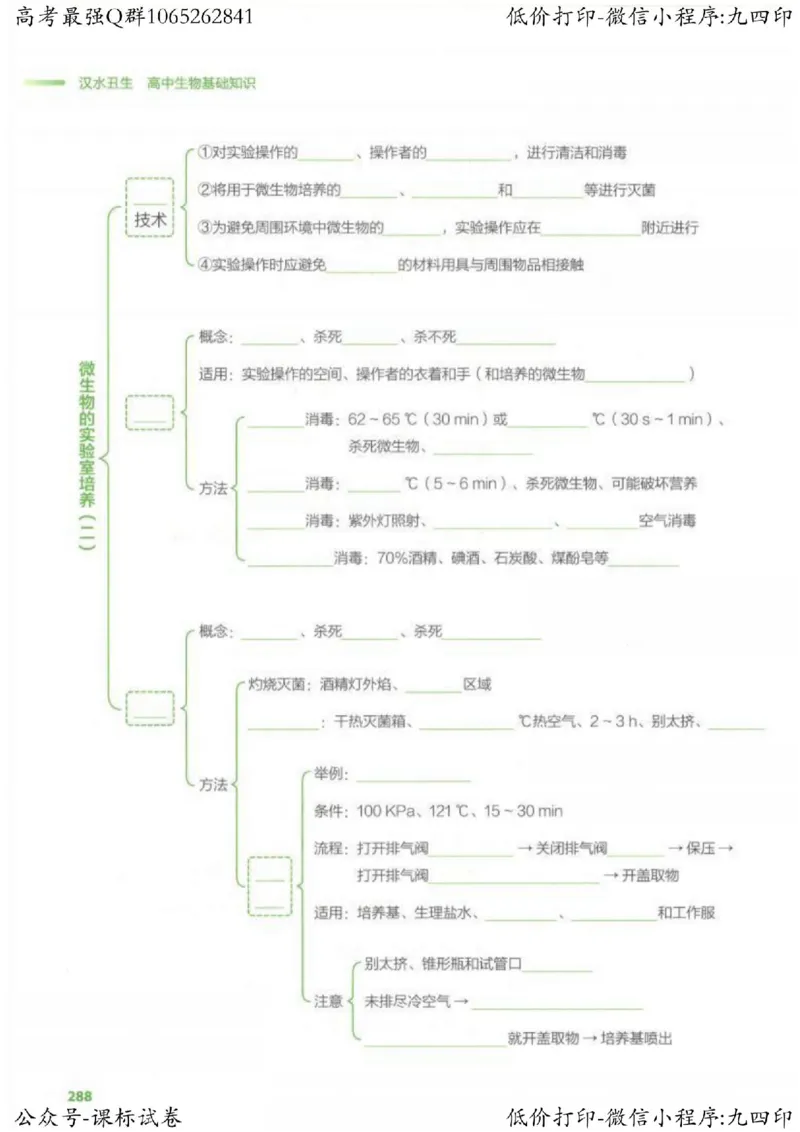 2023新高考生物核心考点基础知识妙招（336页）_高中三年全科资料_高中_高中知识点整理_生物