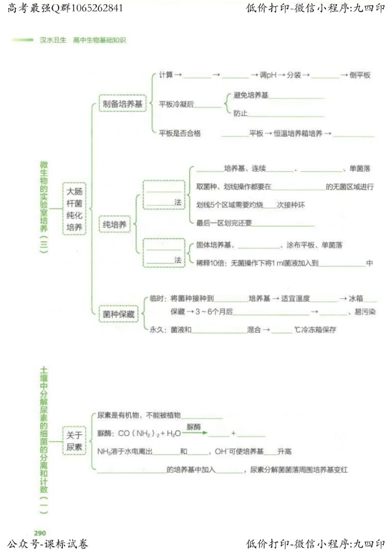 2023新高考生物核心考点基础知识妙招（336页）_高中三年全科资料_高中_高中知识点整理_生物