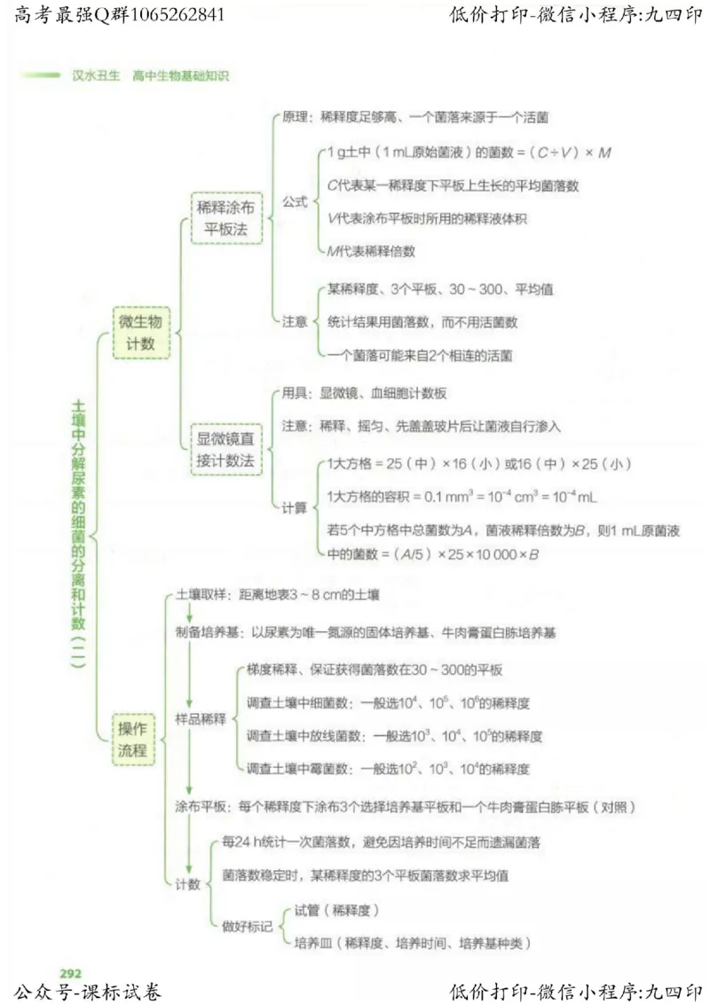 2023新高考生物核心考点基础知识妙招（336页）_高中三年全科资料_高中_高中知识点整理_生物