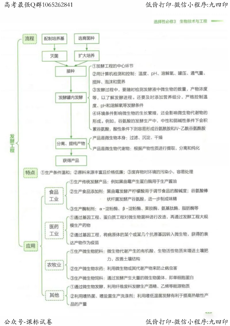 2023新高考生物核心考点基础知识妙招（336页）_高中三年全科资料_高中_高中知识点整理_生物