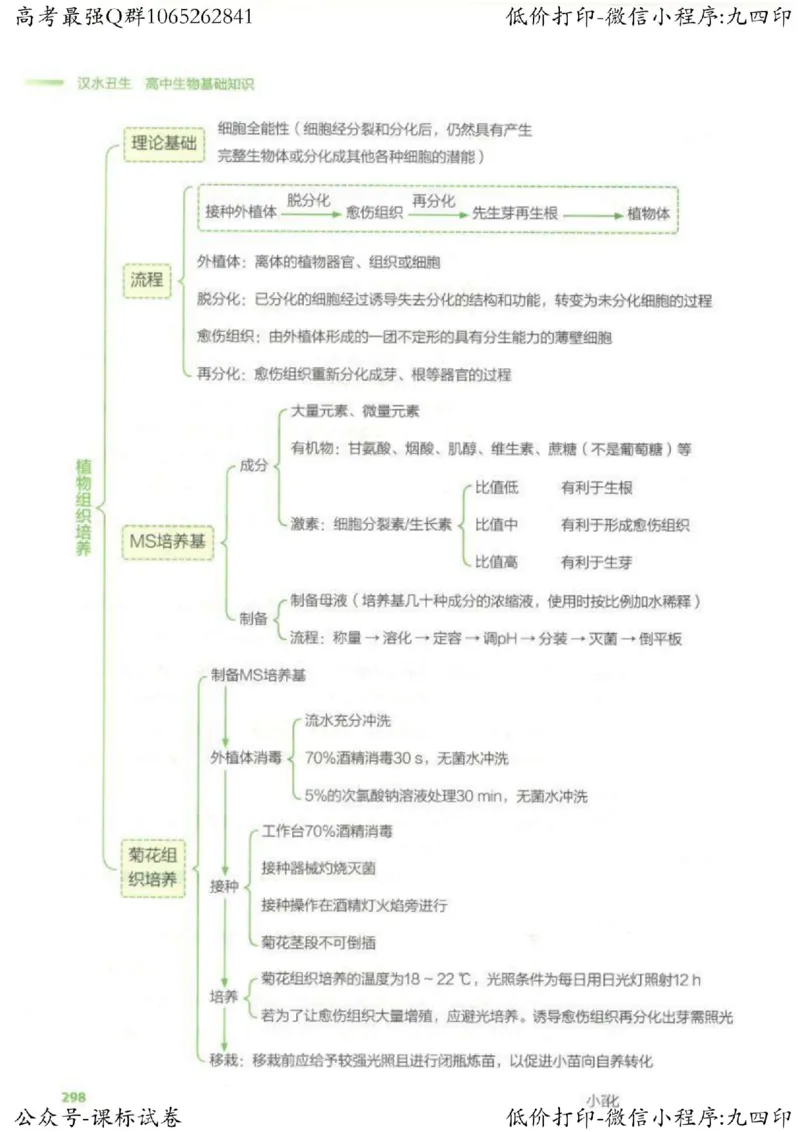 2023新高考生物核心考点基础知识妙招（336页）_高中三年全科资料_高中_高中知识点整理_生物