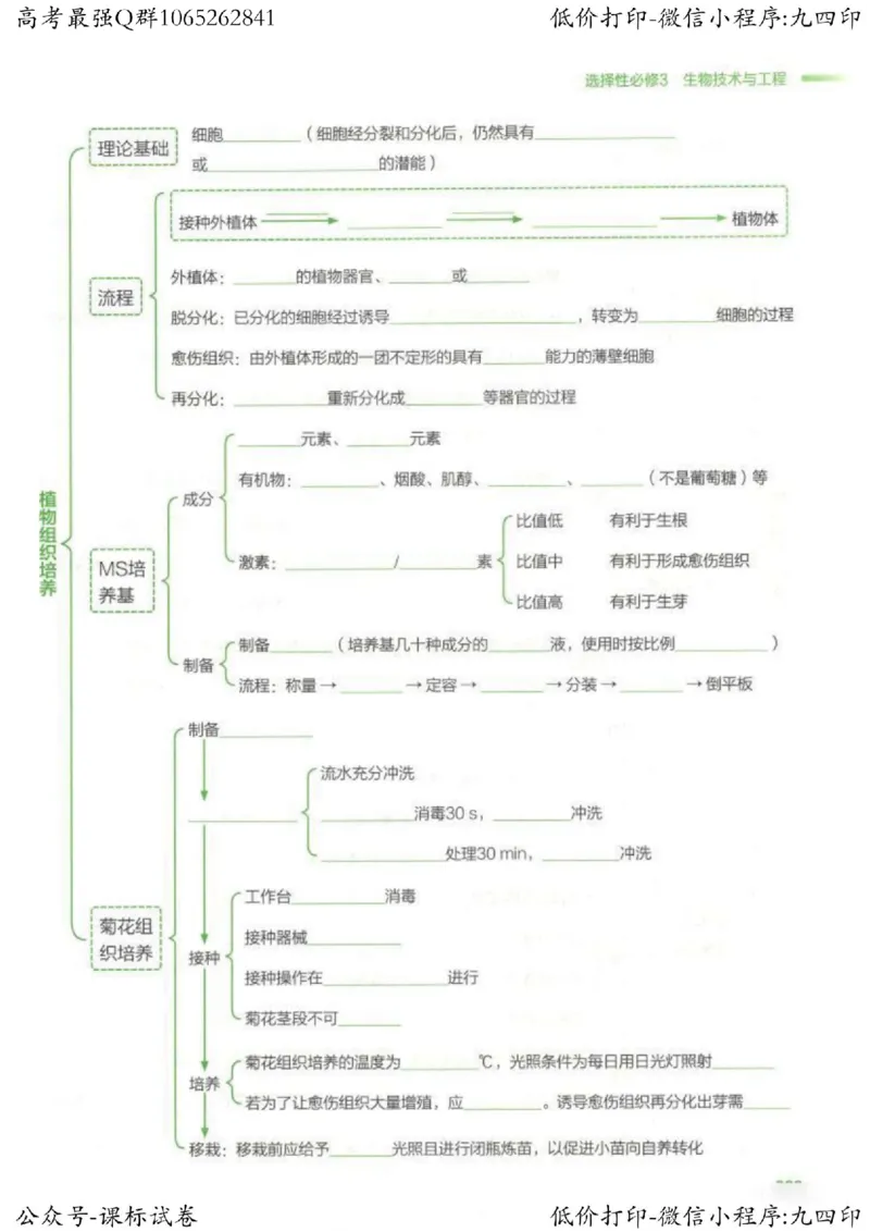 2023新高考生物核心考点基础知识妙招（336页）_高中三年全科资料_高中_高中知识点整理_生物