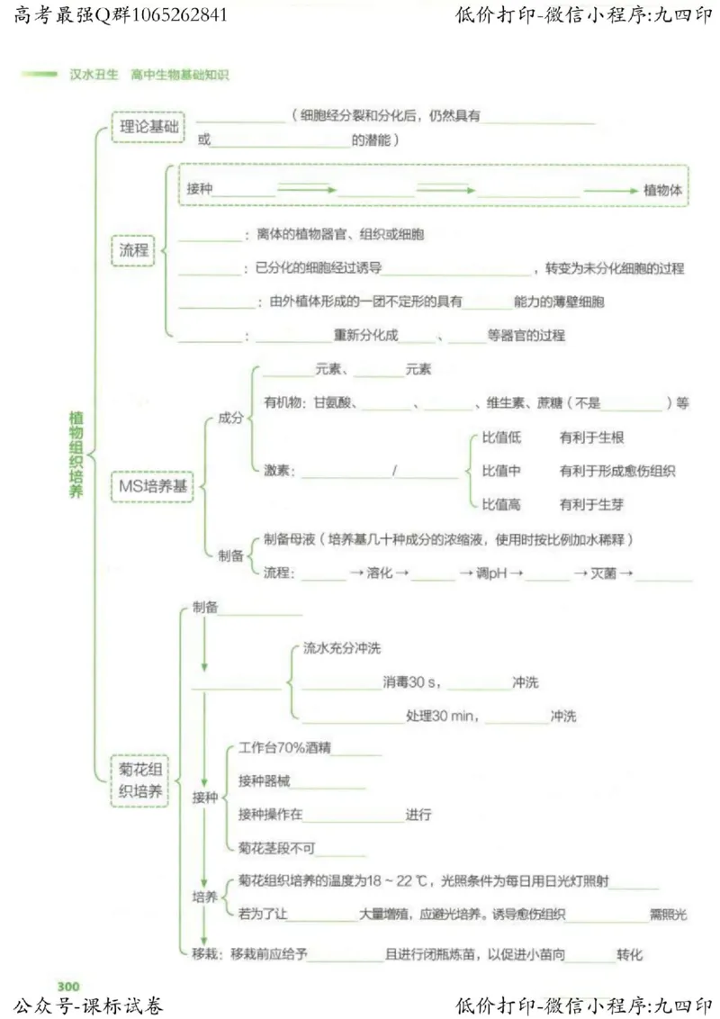 2023新高考生物核心考点基础知识妙招（336页）_高中三年全科资料_高中_高中知识点整理_生物