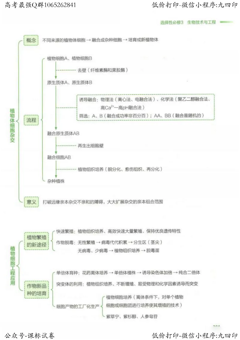 2023新高考生物核心考点基础知识妙招（336页）_高中三年全科资料_高中_高中知识点整理_生物