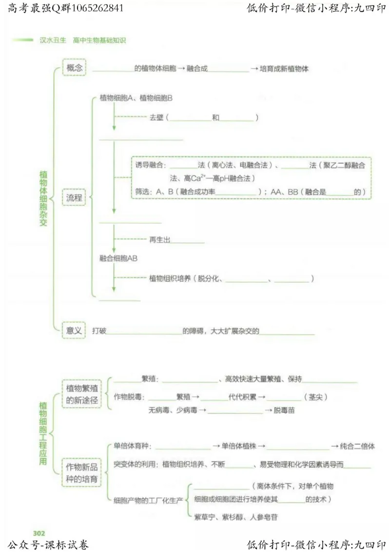 2023新高考生物核心考点基础知识妙招（336页）_高中三年全科资料_高中_高中知识点整理_生物