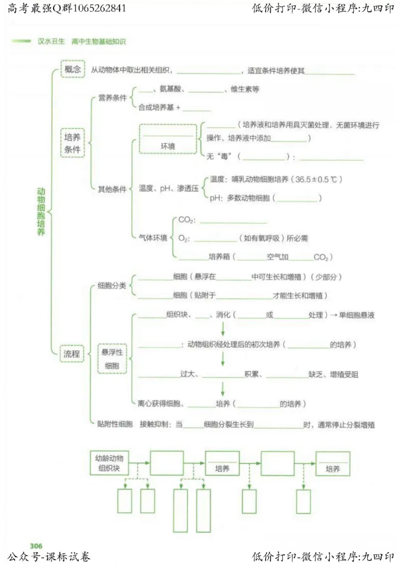 2023新高考生物核心考点基础知识妙招（336页）_高中三年全科资料_高中_高中知识点整理_生物