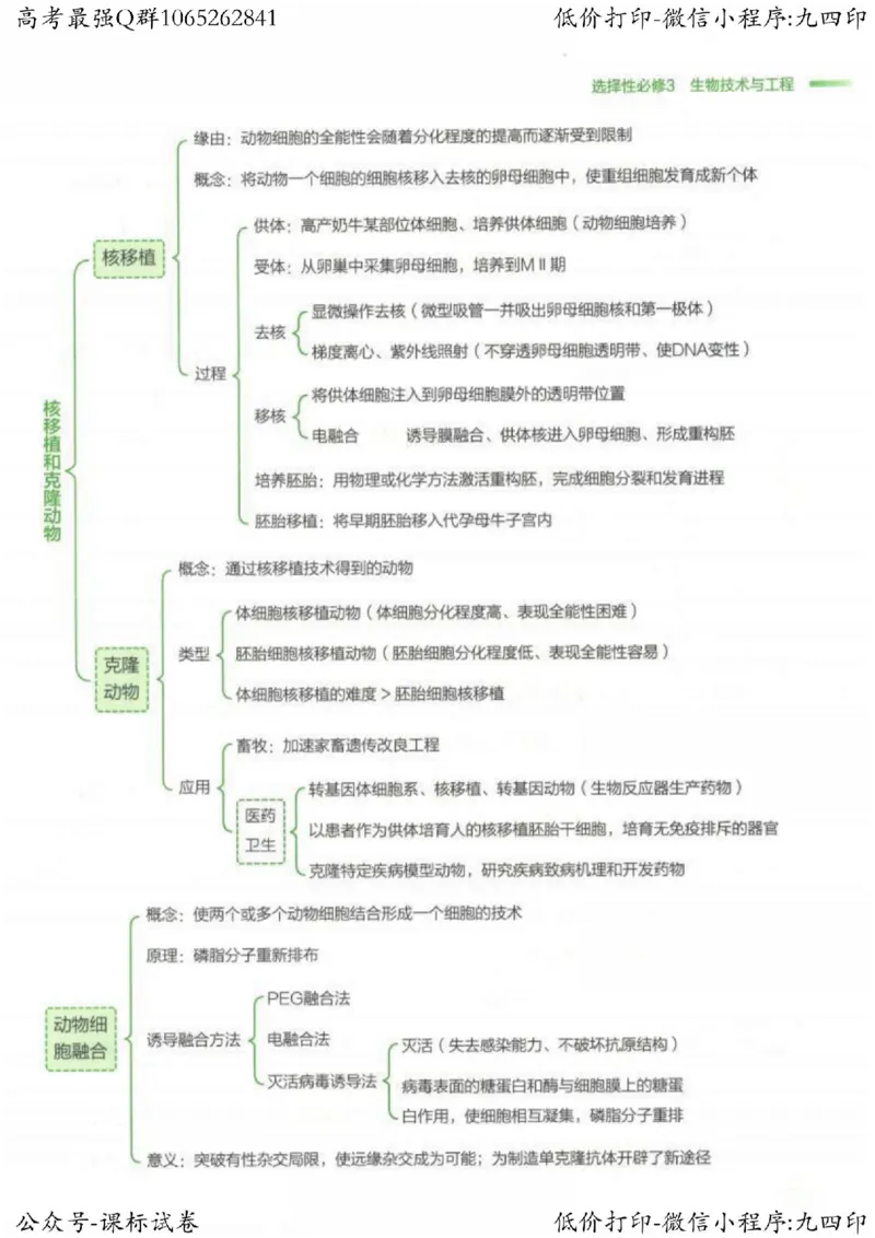 2023新高考生物核心考点基础知识妙招（336页）_高中三年全科资料_高中_高中知识点整理_生物