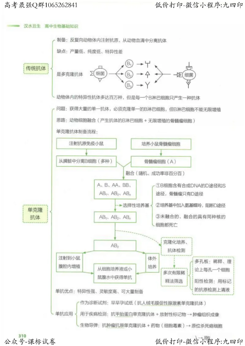 2023新高考生物核心考点基础知识妙招（336页）_高中三年全科资料_高中_高中知识点整理_生物