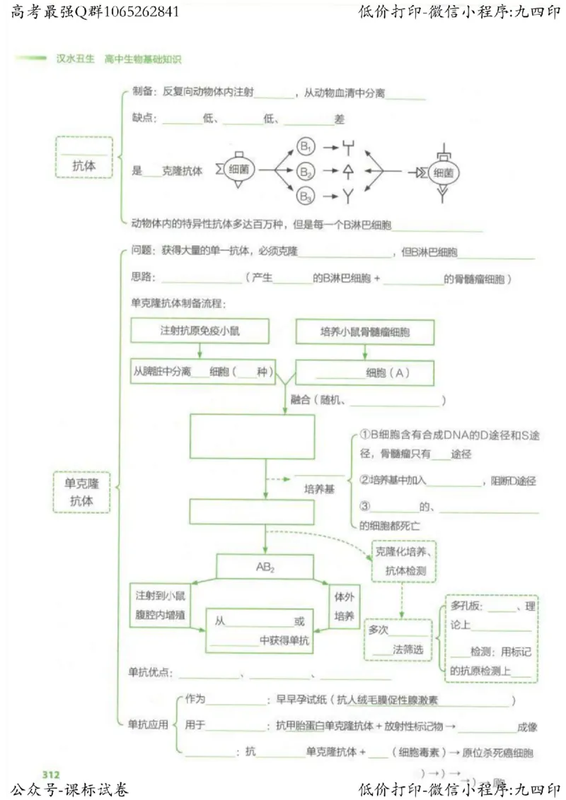 2023新高考生物核心考点基础知识妙招（336页）_高中三年全科资料_高中_高中知识点整理_生物