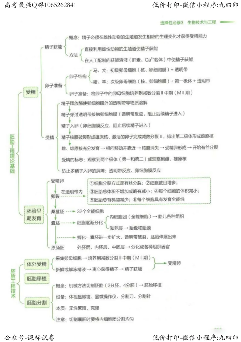 2023新高考生物核心考点基础知识妙招（336页）_高中三年全科资料_高中_高中知识点整理_生物