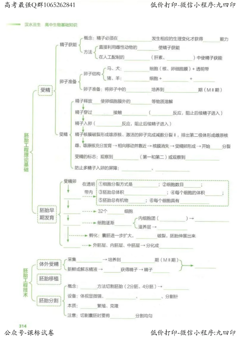 2023新高考生物核心考点基础知识妙招（336页）_高中三年全科资料_高中_高中知识点整理_生物