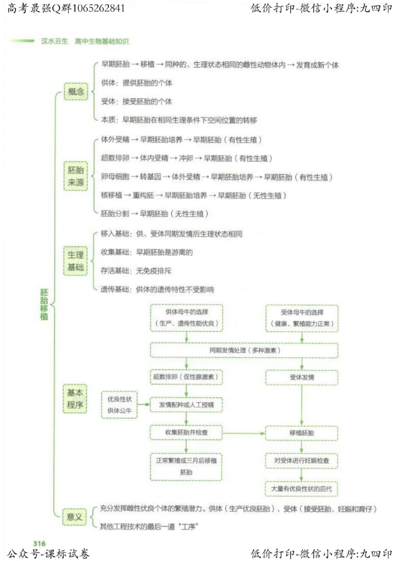 2023新高考生物核心考点基础知识妙招（336页）_高中三年全科资料_高中_高中知识点整理_生物