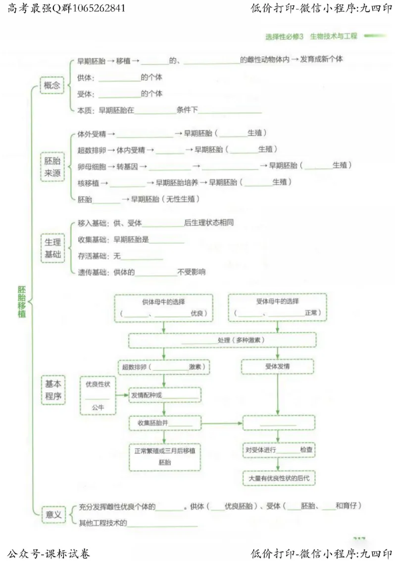 2023新高考生物核心考点基础知识妙招（336页）_高中三年全科资料_高中_高中知识点整理_生物