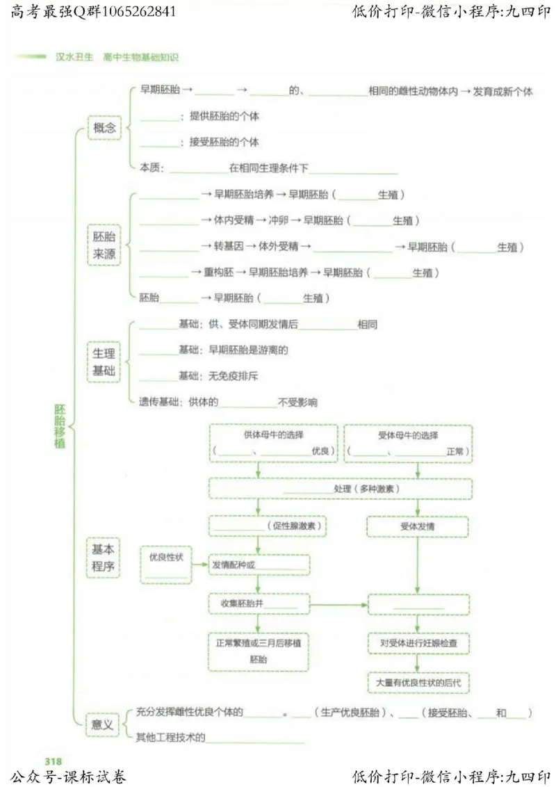 2023新高考生物核心考点基础知识妙招（336页）_高中三年全科资料_高中_高中知识点整理_生物