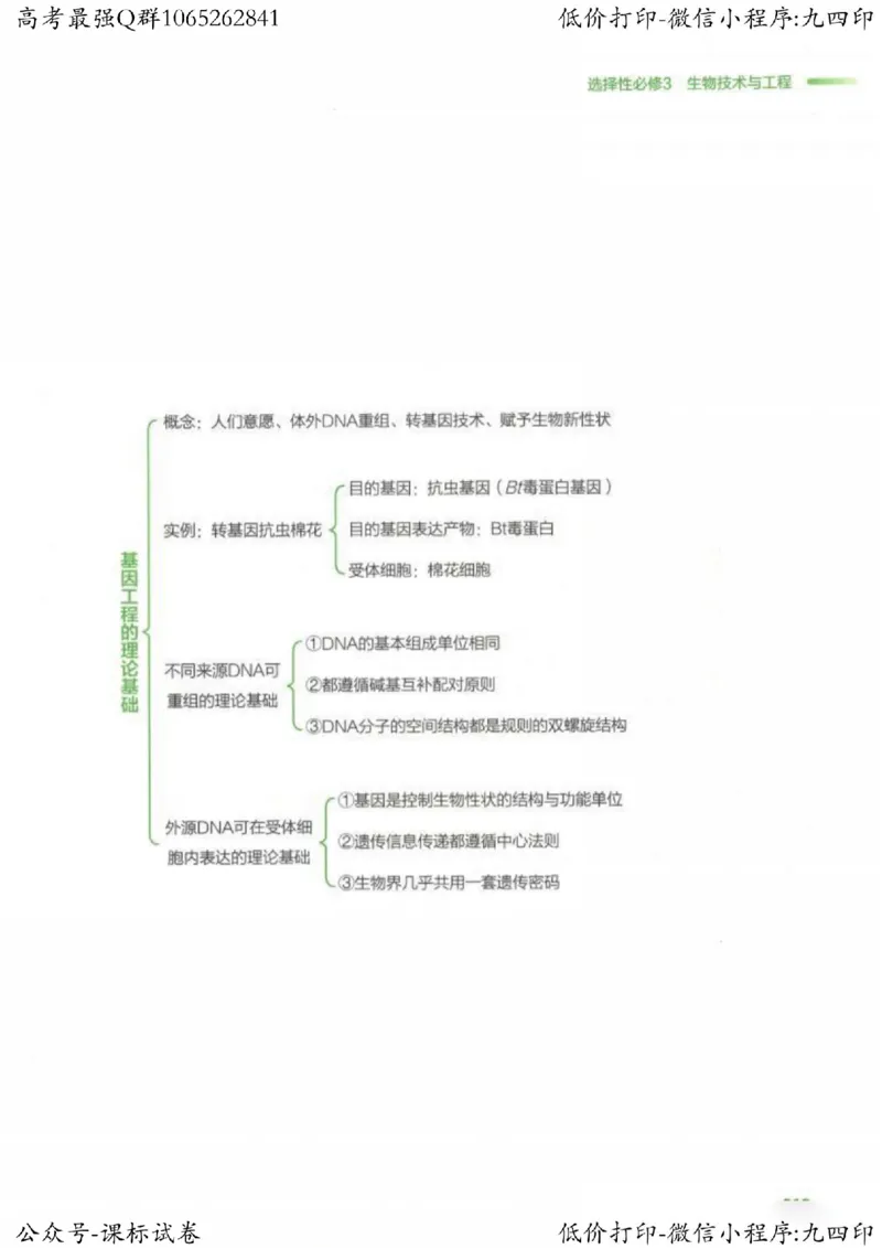 2023新高考生物核心考点基础知识妙招（336页）_高中三年全科资料_高中_高中知识点整理_生物