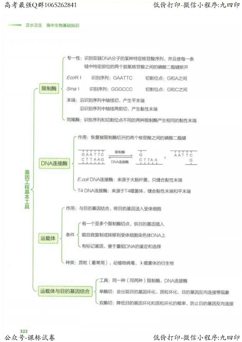2023新高考生物核心考点基础知识妙招（336页）_高中三年全科资料_高中_高中知识点整理_生物
