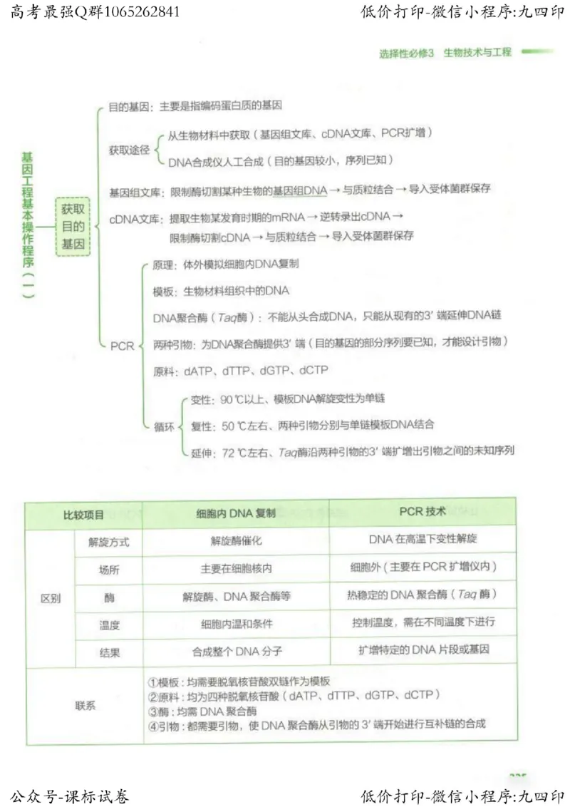 2023新高考生物核心考点基础知识妙招（336页）_高中三年全科资料_高中_高中知识点整理_生物
