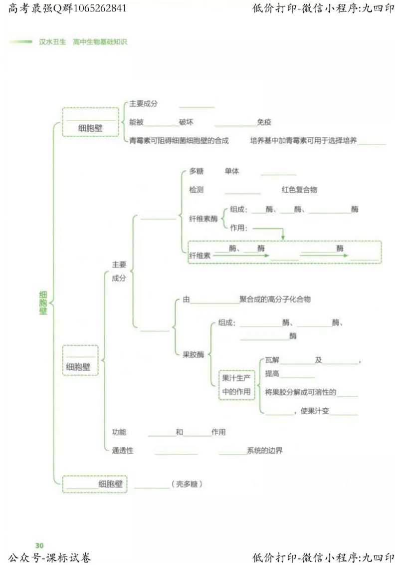 2023新高考生物核心考点基础知识妙招（336页）_高中三年全科资料_高中_高中知识点整理_生物