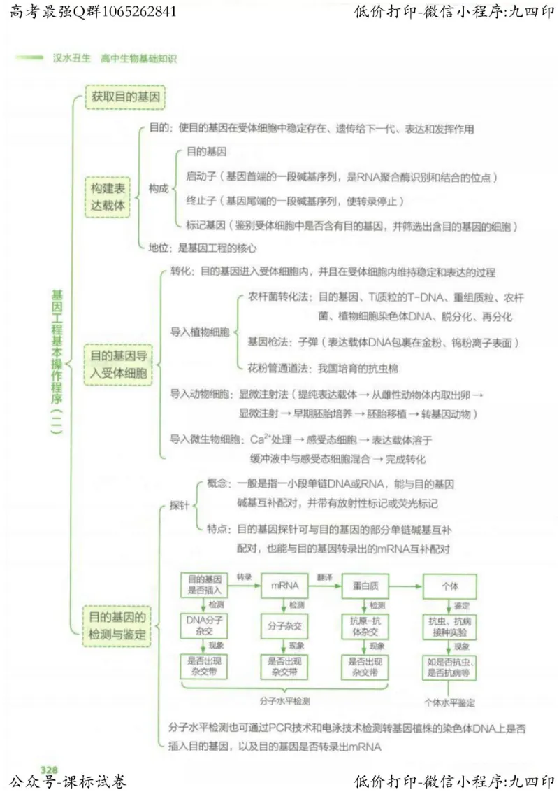 2023新高考生物核心考点基础知识妙招（336页）_高中三年全科资料_高中_高中知识点整理_生物