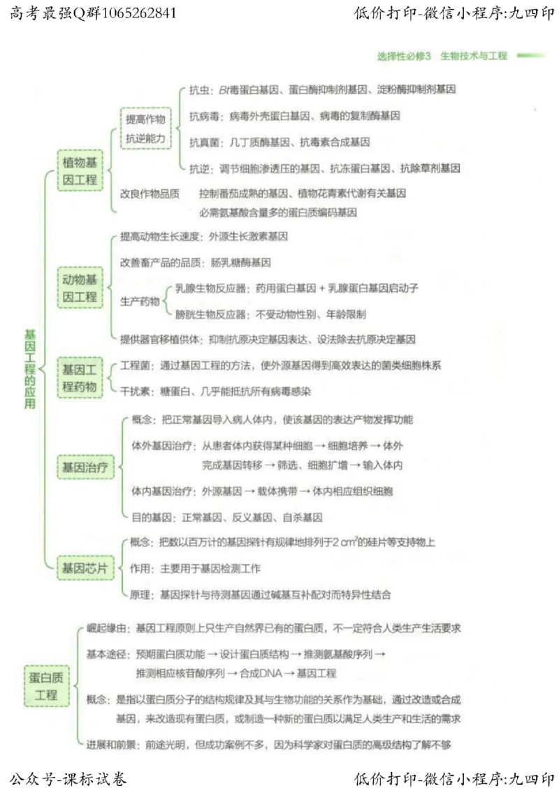 2023新高考生物核心考点基础知识妙招（336页）_高中三年全科资料_高中_高中知识点整理_生物