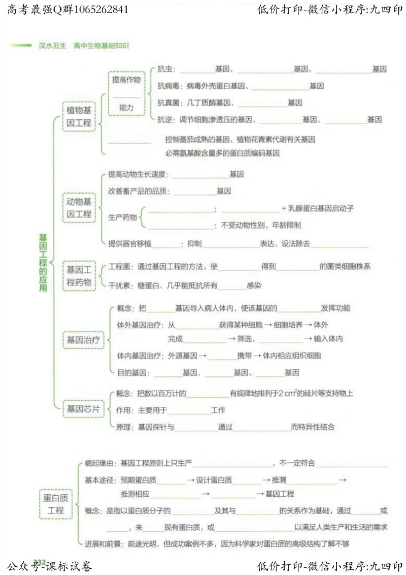 2023新高考生物核心考点基础知识妙招（336页）_高中三年全科资料_高中_高中知识点整理_生物
