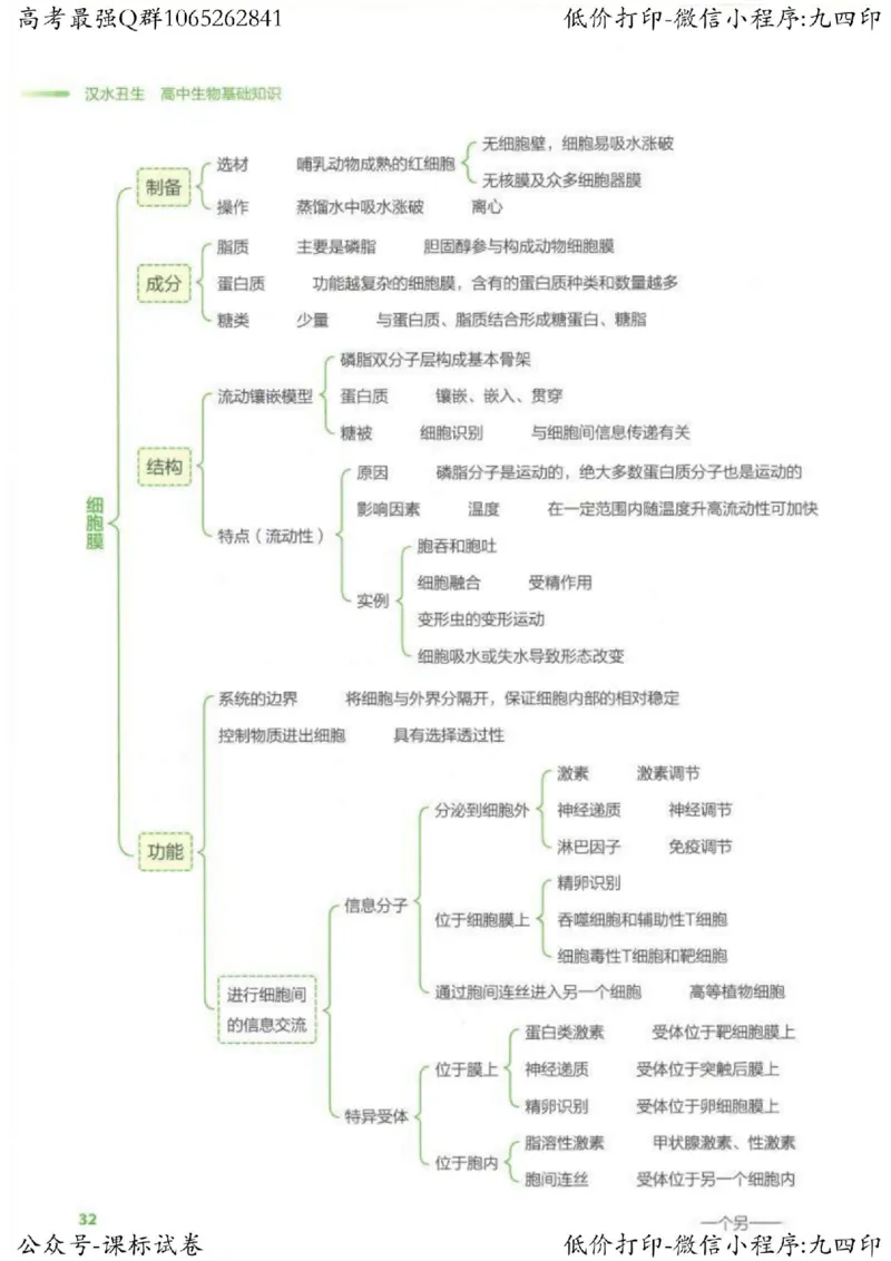 2023新高考生物核心考点基础知识妙招（336页）_高中三年全科资料_高中_高中知识点整理_生物