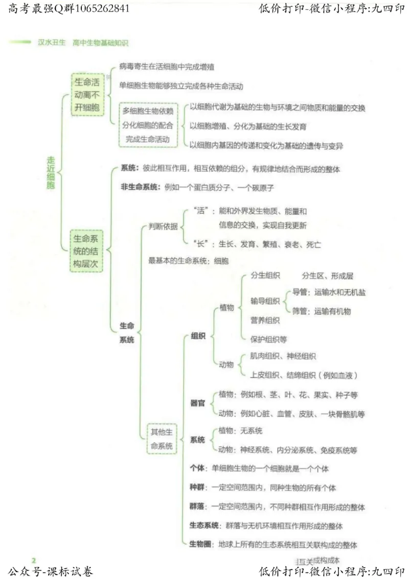 2023新高考生物核心考点基础知识妙招（336页）_高中三年全科资料_高中_高中知识点整理_生物