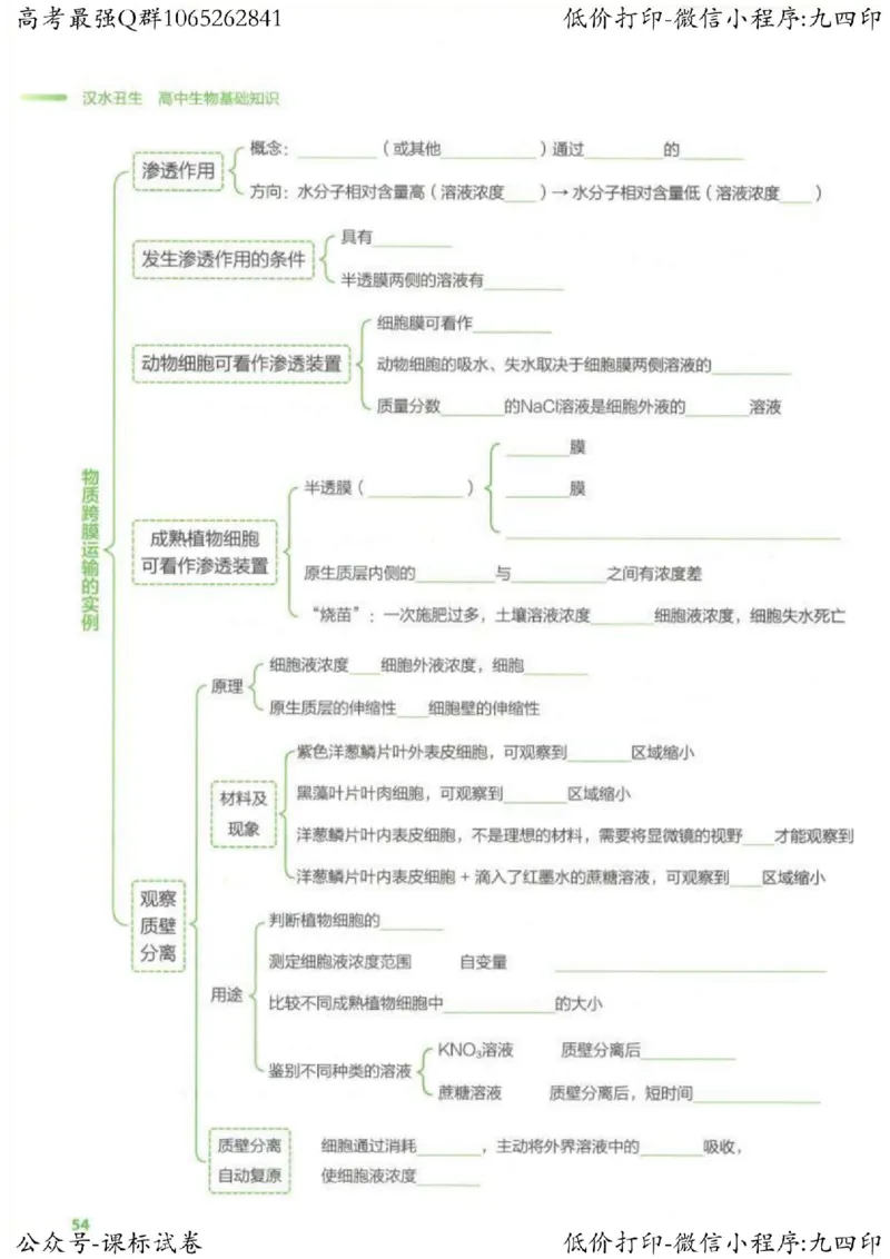2023新高考生物核心考点基础知识妙招（336页）_高中三年全科资料_高中_高中知识点整理_生物