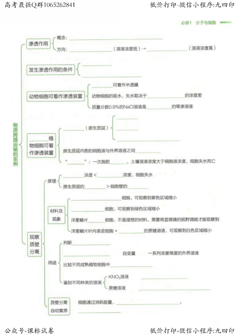 2023新高考生物核心考点基础知识妙招（336页）_高中三年全科资料_高中_高中知识点整理_生物