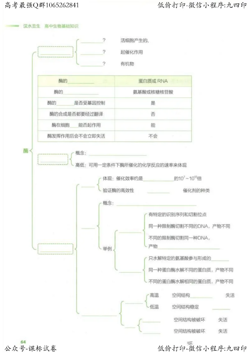 2023新高考生物核心考点基础知识妙招（336页）_高中三年全科资料_高中_高中知识点整理_生物