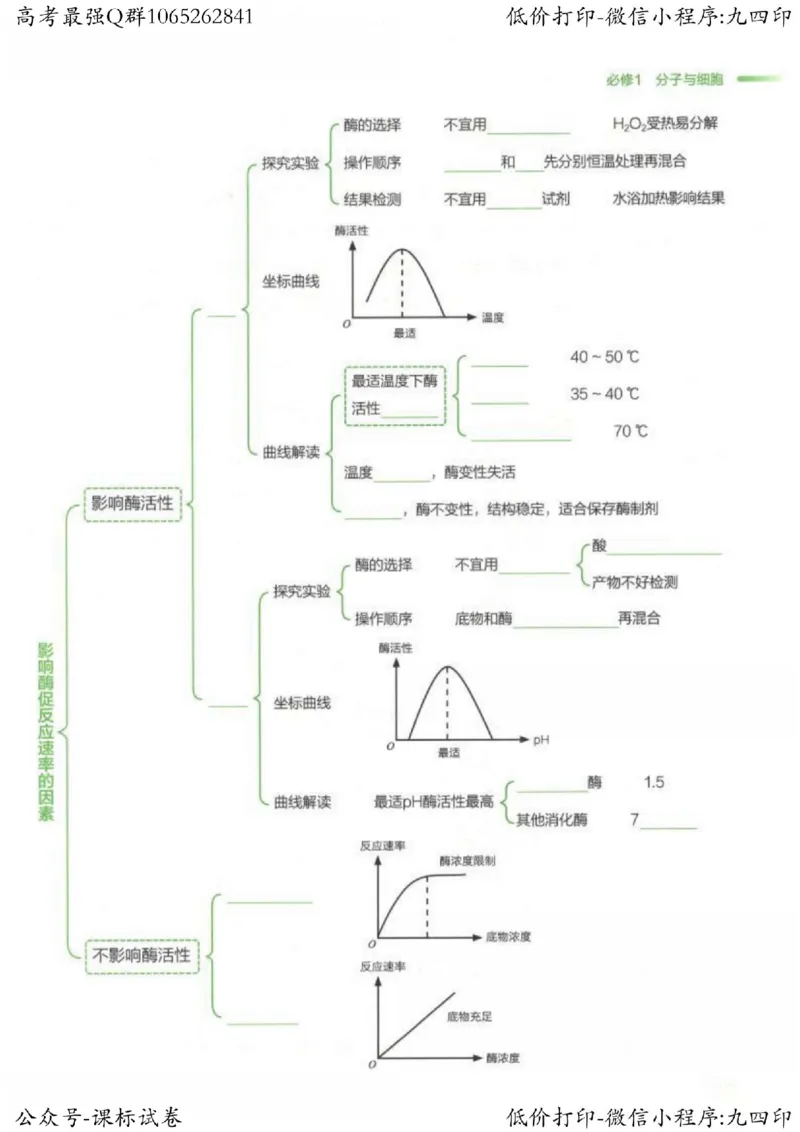 2023新高考生物核心考点基础知识妙招（336页）_高中三年全科资料_高中_高中知识点整理_生物