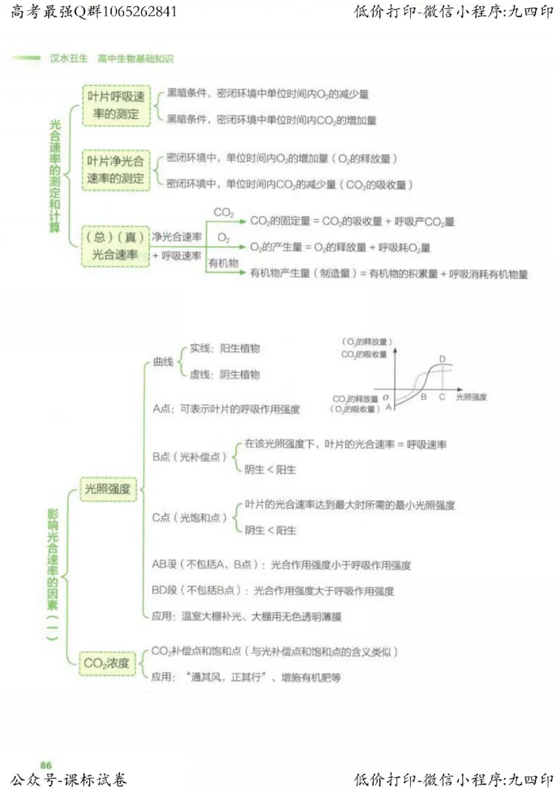 2023新高考生物核心考点基础知识妙招（336页）_高中三年全科资料_高中_高中知识点整理_生物