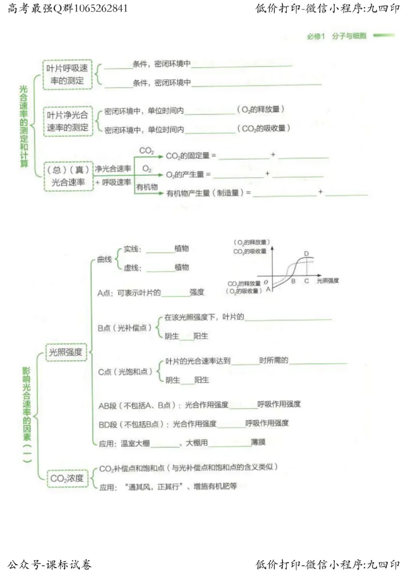 2023新高考生物核心考点基础知识妙招（336页）_高中三年全科资料_高中_高中知识点整理_生物