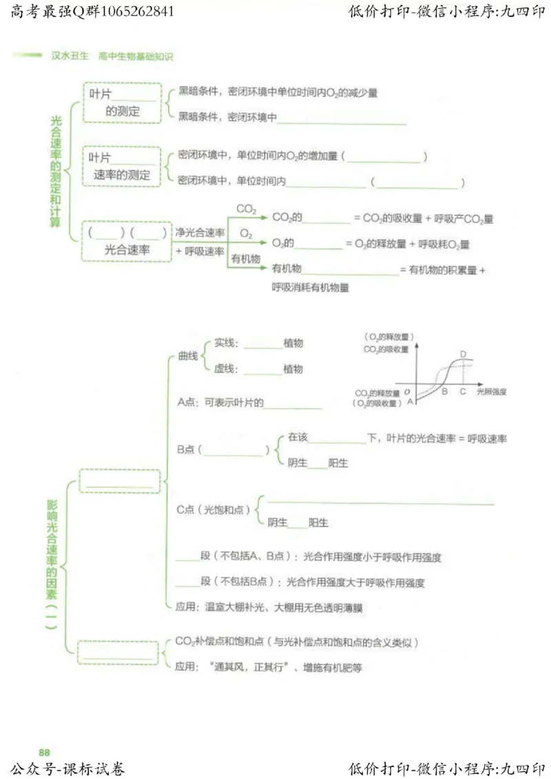 2023新高考生物核心考点基础知识妙招（336页）_高中三年全科资料_高中_高中知识点整理_生物