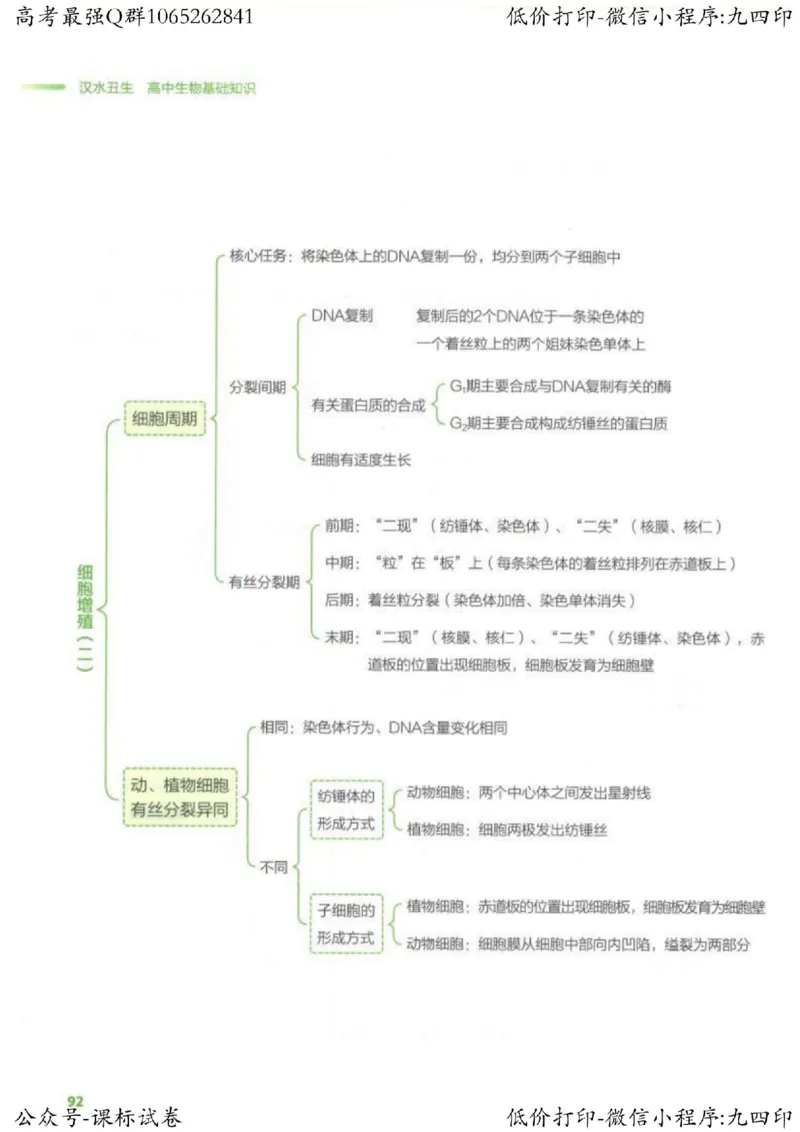 2023新高考生物核心考点基础知识妙招（336页）_高中三年全科资料_高中_高中知识点整理_生物