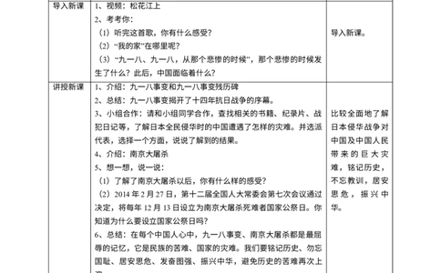 10夺取抗日战争和人民解放战争的胜利第一课时教案_A493小学道法_26新五年级道法下册（统编版）_教学教案_教案四