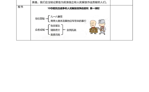 10夺取抗日战争和人民解放战争的胜利第一课时教案_A493小学道法_26新五年级道法下册（统编版）_教学教案_教案四