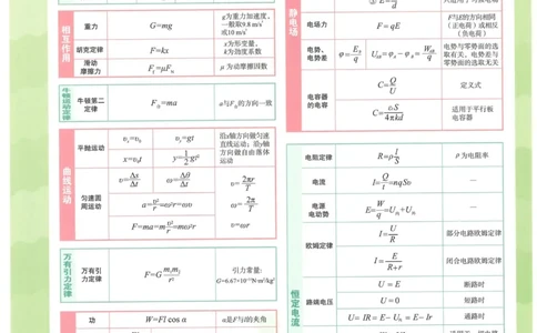 2023版《高中知识清单》物理新教材版知识图谱_高中三年全科资料_高中三年全科资料_物理