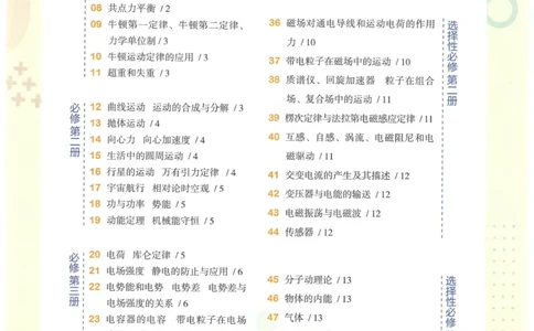 2023版《高中知识清单》物理新教材版知识图谱_高中三年全科资料_高中三年全科资料_物理