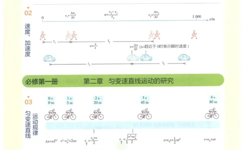 2023版《高中知识清单》物理新教材版知识图谱_高中三年全科资料_高中三年全科资料_物理