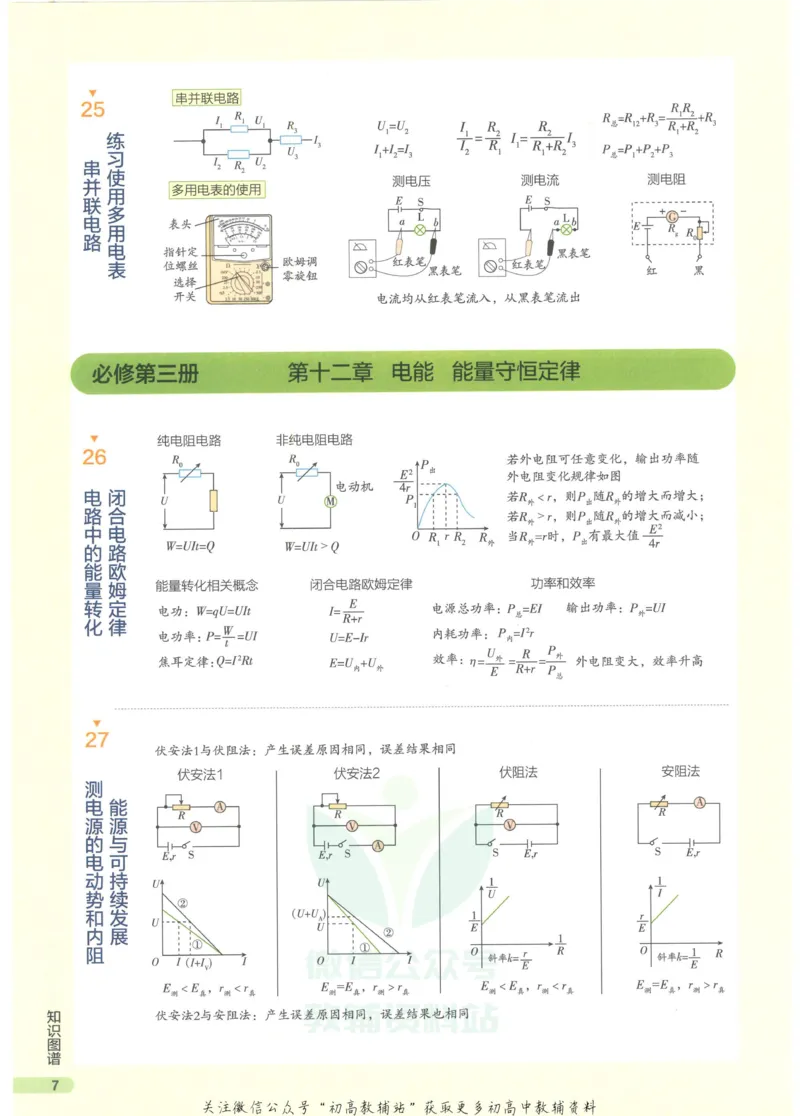 2023版《高中知识清单》物理新教材版知识图谱_高中三年全科资料_高中三年全科资料_物理
