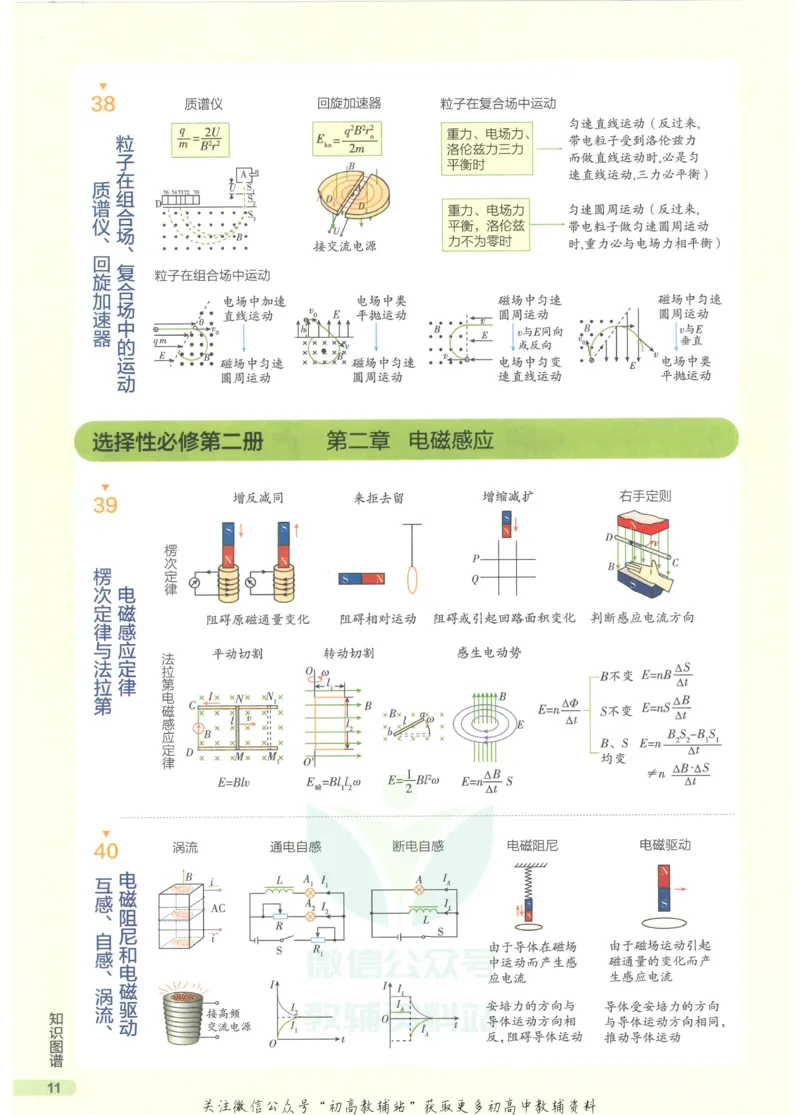 2023版《高中知识清单》物理新教材版知识图谱_高中三年全科资料_高中三年全科资料_物理