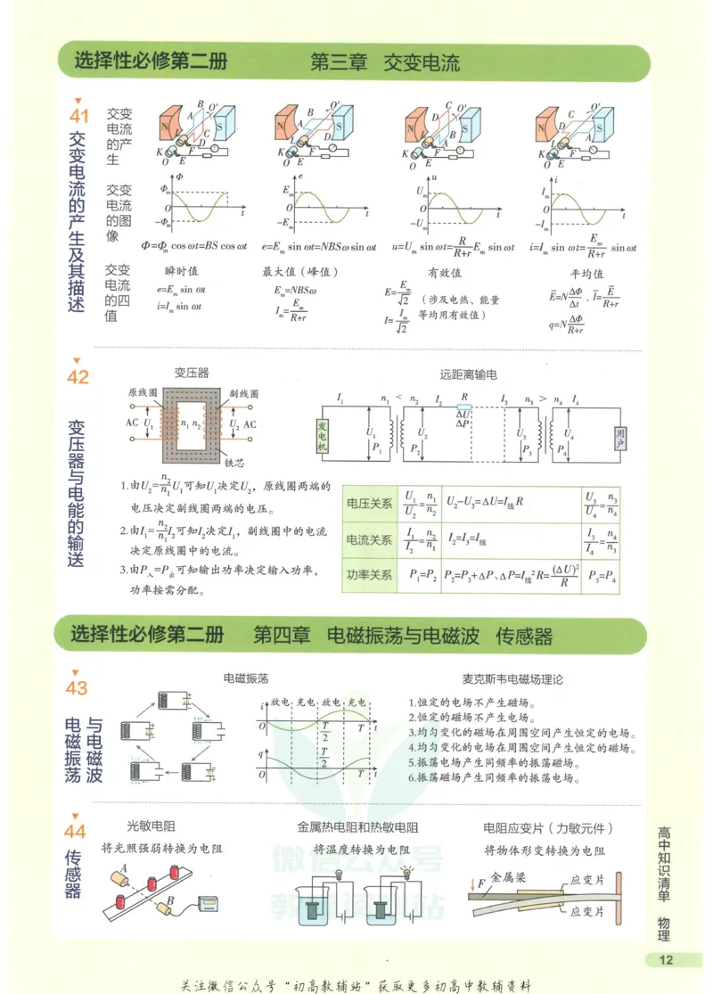 2023版《高中知识清单》物理新教材版知识图谱_高中三年全科资料_高中三年全科资料_物理