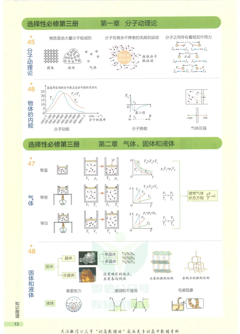 2023版《高中知识清单》物理新教材版知识图谱_高中三年全科资料_高中三年全科资料_物理