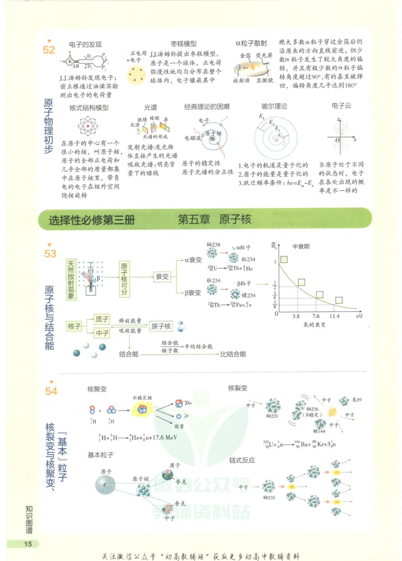 2023版《高中知识清单》物理新教材版知识图谱_高中三年全科资料_高中三年全科资料_物理