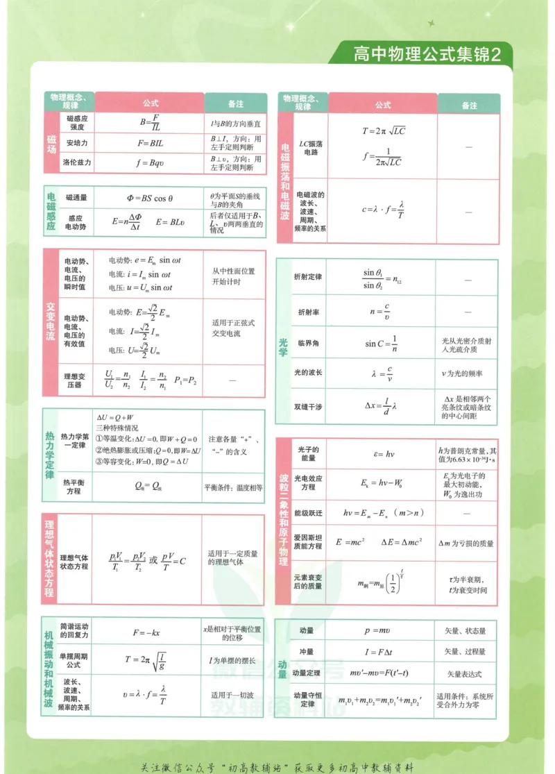 2023版《高中知识清单》物理新教材版知识图谱_高中三年全科资料_高中三年全科资料_物理
