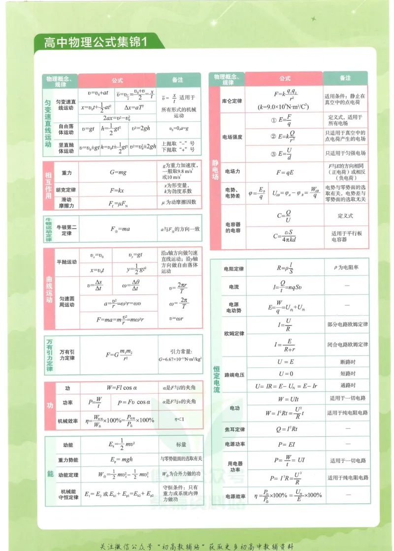 2023版《高中知识清单》物理新教材版知识图谱_高中三年全科资料_高中三年全科资料_物理