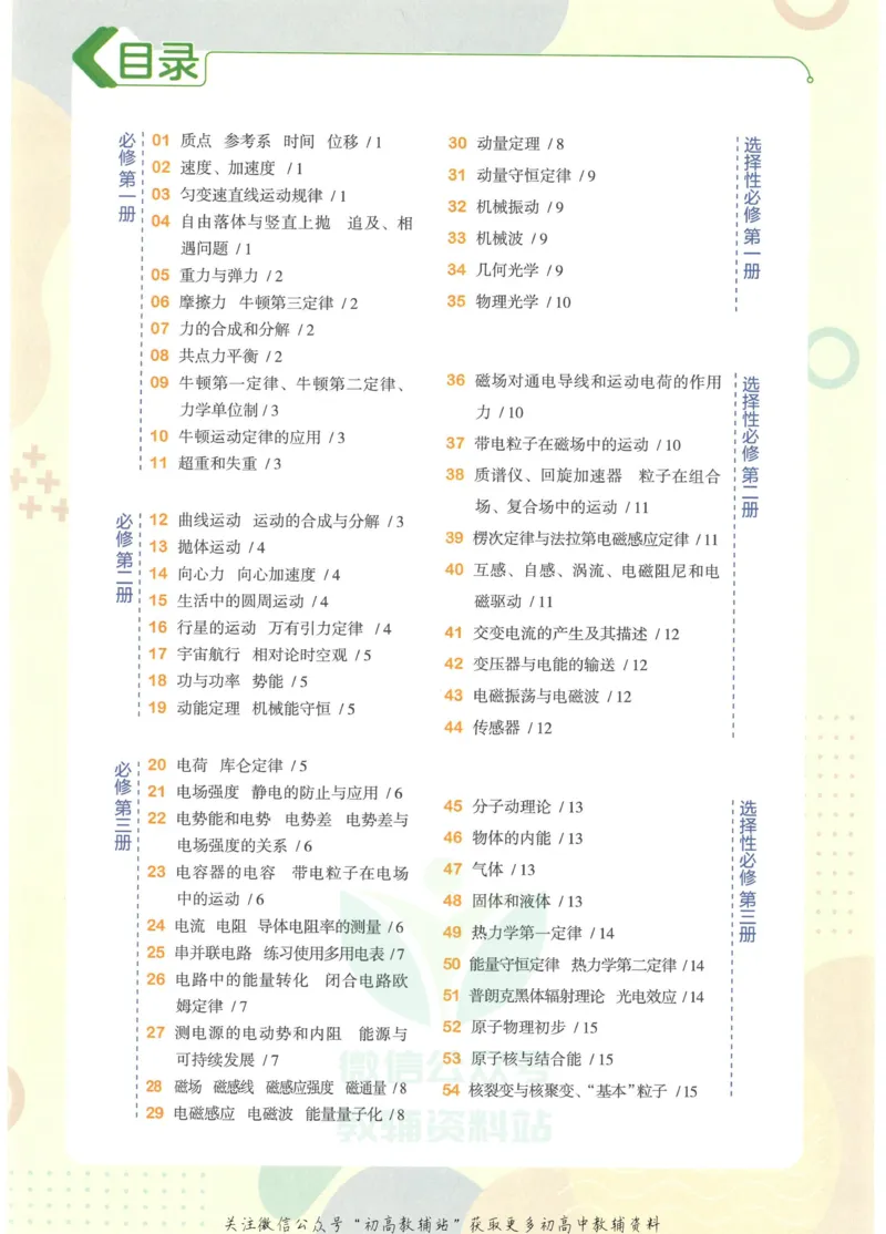 2023版《高中知识清单》物理新教材版知识图谱_高中三年全科资料_高中三年全科资料_物理