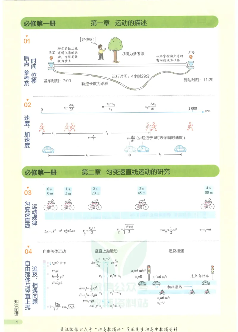 2023版《高中知识清单》物理新教材版知识图谱_高中三年全科资料_高中三年全科资料_物理